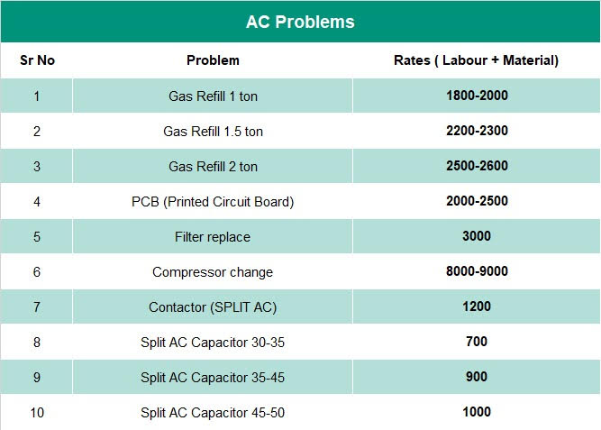 Check our rate cards before you pay !!