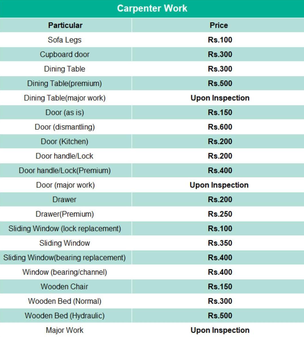 Check our rate cards before you pay !!