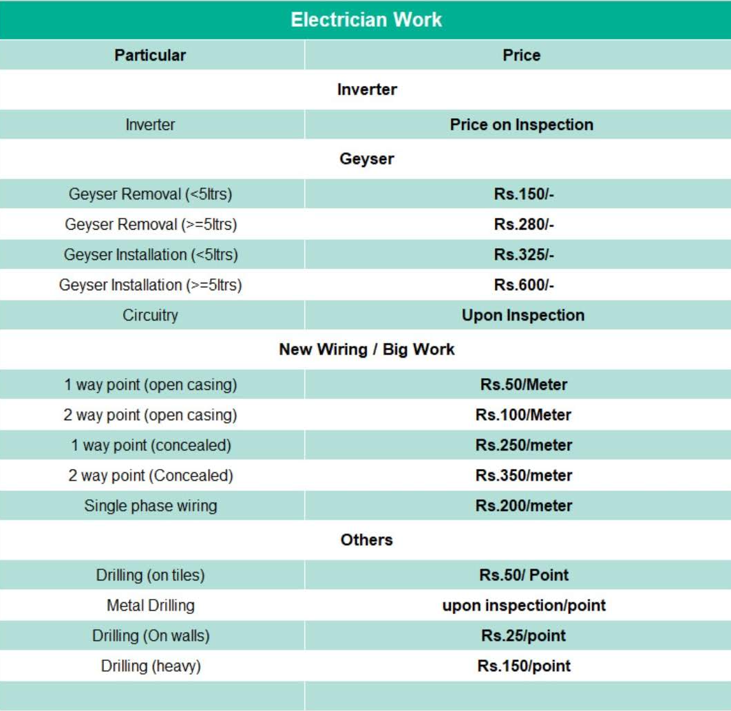 Check our rate cards before you pay !!