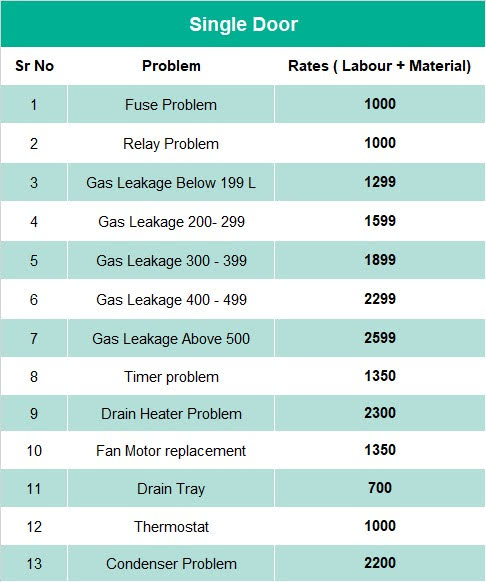 Check our rate cards before you pay !!