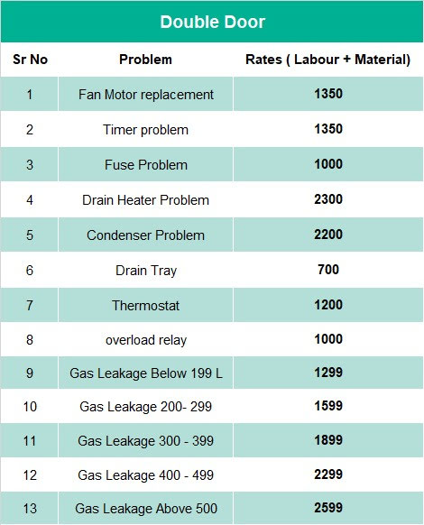 Check our rate cards before you pay !!