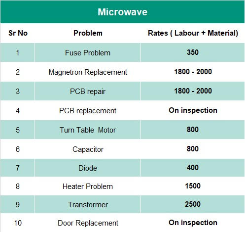 Check our rate cards before you pay !!